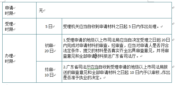 深圳市律师事务所该局开通“线上+线下”相结合的“绿色通道”