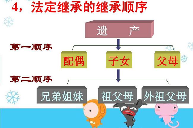 上海事业单位医疗招聘：遗产继承的顺序是什么？